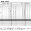 学校種別・死因別の状況