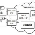 システム構成概念図