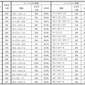 かっこがある問題とかっこがない問題の正答率の比較
