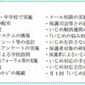 区市町村教育委員会のその他の取組 