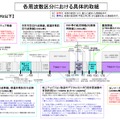 各周波数区分における具体的取組（「周波数再編アクションプラン」平成23年9月改定版より）