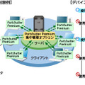 Portshutter Premiumの集中管理