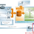 診療記録統合管理ソリューション」全体概要