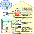 　総務省は2日、デジタルテレビなどの情報家電を相互に接続するホームネットワークについて、安全安心の向上、機能の高度化に向けた研究開発や標準化を円滑に推進するための実証実験を、関係団体等の協力を得て実施すると発表した。期間は3月7日〜9日の3日間。