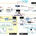 山梨大学の情報システム基盤のイメージ図