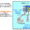 ネットブート型シンクライアントのイメージ図