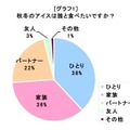 和菓子・洋菓子に関する意識調査