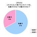 和菓子・洋菓子に関する意識調査