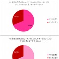 女性の目元のお洒落アイテムとしてアリか？【上】カラコン【下】サークルレンズ