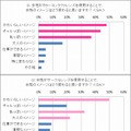 どういうふうにイメージが変わる？【上】カラコン【下】サークルレンズ