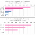 女性らしさをアップさせるカラー【上】カラコン【下】サークルレンズ