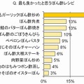 最も良かったと思うぽん酢レシピ