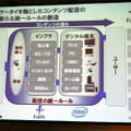 携帯電話を軸としたコンテンツ配信では、統一ルールに則っていれば、インフラや端末をユーザが意識する必要はない