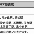 今後の提供予定（UQ WiMAX）