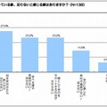 子どもの学びに関して、困っている事、足りないと感じる事はありますか？