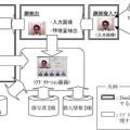 顔認証SDKの機能概要