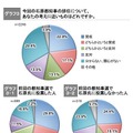 石原新党、強い……都知事選・衆院選について意識調査　政治山