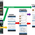 サービスイメージ