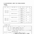 平成25年度 東京大学入学者選抜要項