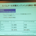 スパム対策エンジンは、ヒューリスティックとパターンマッチングの技術を合わせてスパムメールを検出・隔離する