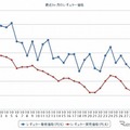 最近1か月のレギュラー価格