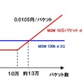 月額料金イメージ