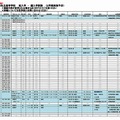 平成24年度 千葉県私立高等学校 転入学 ・ 編入学試験（2学期実施予定）