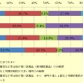 インターネットによる医薬品販売について（医師、看護師、薬剤師、患者）