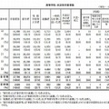 都立高校の状況別卒業者数