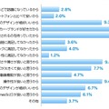 iPhone 5を購入した理由