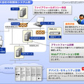 システムの系全体に対する安全性診断のイメージ図