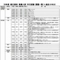 2012年度都立高校 推薦入試 作文試験 課題一覧（＋過去5年分）