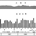 コロナの販売台数推移