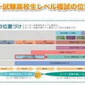  センター試験高校生レベル模試の位置づけ