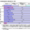 就職活動実施率