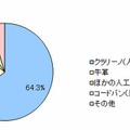 ランドセルの素材