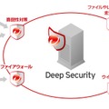 Deep Securityの概要