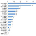 「好きな古典」ランキング