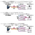 RF通信モード、シリアル通信モード、トンネルモードの3モードを搭載