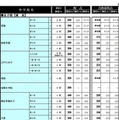 合格最低点一覧（女子校）