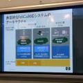 従来型のFeliCaサービス開発。カード形式やネットワーク形態ごとに作りこみが必要