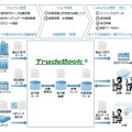 「Tradebook」の概要