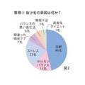 抜け毛の原因は何か？