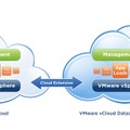 「VMware vCloud Datacenter Services」のイメージ