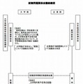 就職問題関係会議組織図