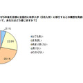 大学の秋季入学について