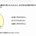 子どもの志望校が秋季入学だった場合について