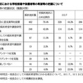 希望等の把握状況