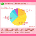 今の世の中って学歴社会だと思う？ 