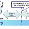 硬水と軟水（WHO「飲料水水質ガイドライン」より）